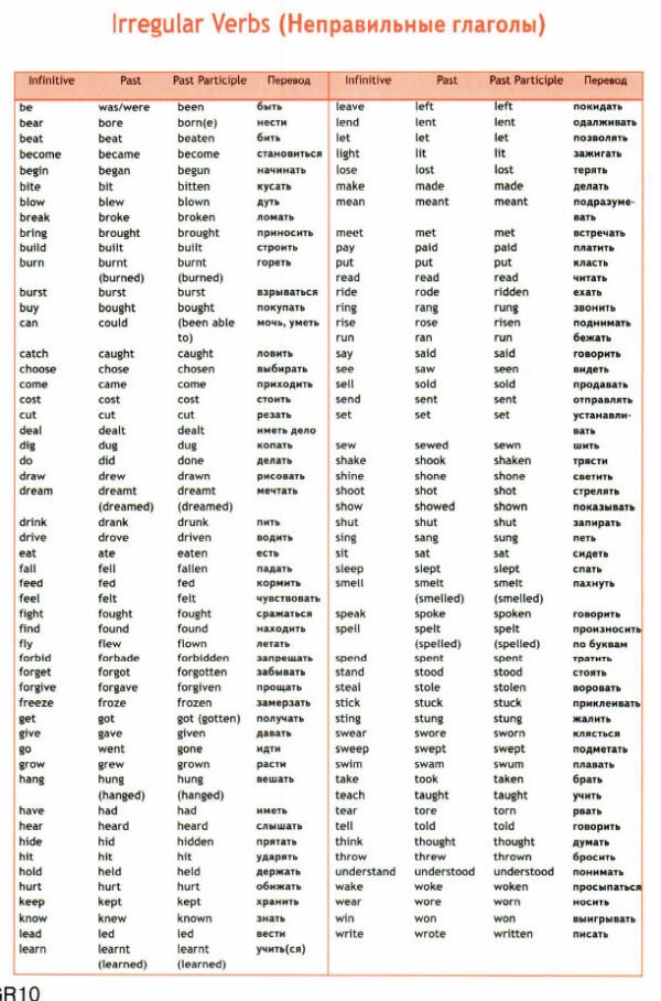 Учебник Spotlight 7. Irregular verbs