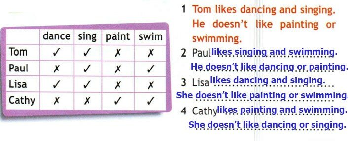 He doesn. Как переводится. Sing and Dance. Tom likes Dancing and singing he doesn't like. Tom likes Dancing and singing he doesn't like Painting for swimming Лиза Cat. Tom likes Dancing and singing he doesn't like Painting or swimming перевод на русский язык.